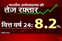 Indian Economy: तेज रफ्तार से बढ़ती देश की इकॉनमी, FY 24 में 8.2% की गति से बढ़ने का अनुमान Indian Economy: तेज रफ्तार से बढ़ती देश की इकॉनमी, FY 24 में 8.2% की गति से बढ़ने का अनुमान