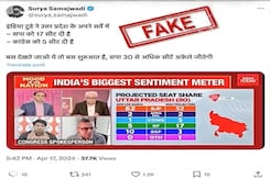 Fact-Check: India Today Screenshot Predicting 17 LS Seats For SP In UP Is Edited Fact-Check: India Today Screenshot Predicting 17 LS Seats For SP In UP Is Edited