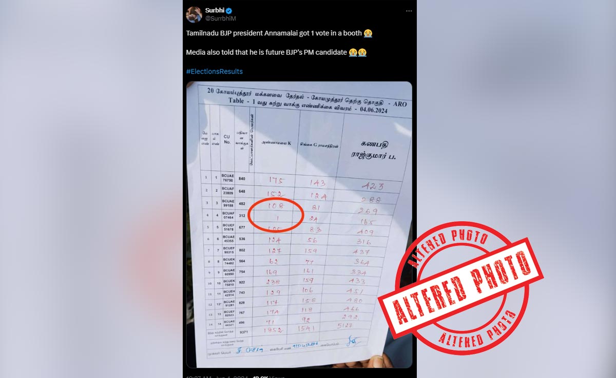 Fact Check: Viral Photo Of Tamil Nadu BJP Chief Getting "1 Vote" Is Fake
