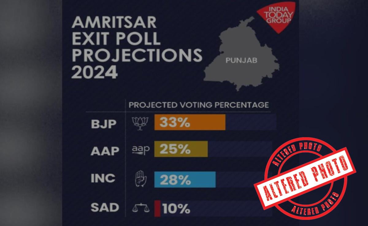 BJP Win In Amritsar, Shows Viral Exit Poll. But Is It Accurate? | Its ...