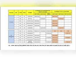 CG Election Results: मतगणना से पहले 'बदल गए EVM, भूपेश बघेल ने काउंटिंग से पहले सबूतों के साथ किया खुलासा CG Election Results: मतगणना से पहले 'बदल गए EVM, भूपेश बघेल ने काउंटिंग से पहले सबूतों के साथ किया खुलासा
