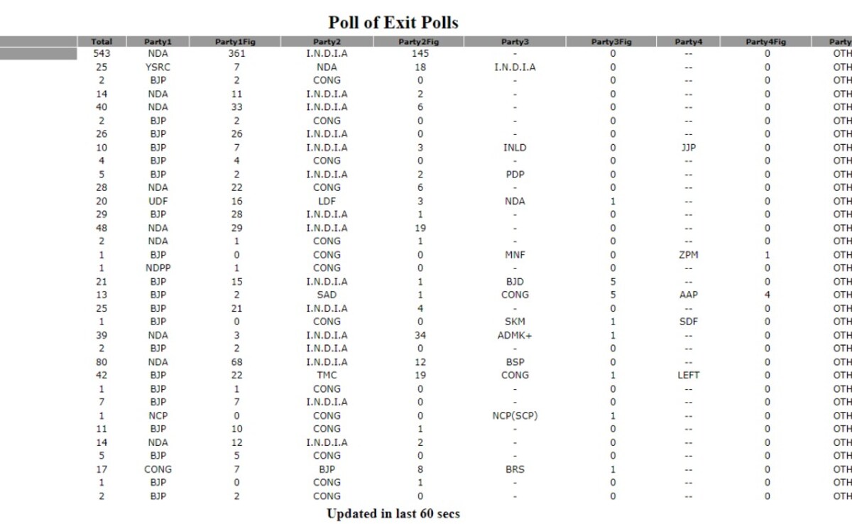 Add image caption here Add image caption here