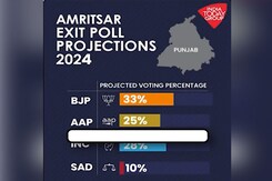 India Today LS Poll Graphic Predicting BJP Leading In Amritsar Is Fake India Today LS Poll Graphic Predicting BJP Leading In Amritsar Is Fake