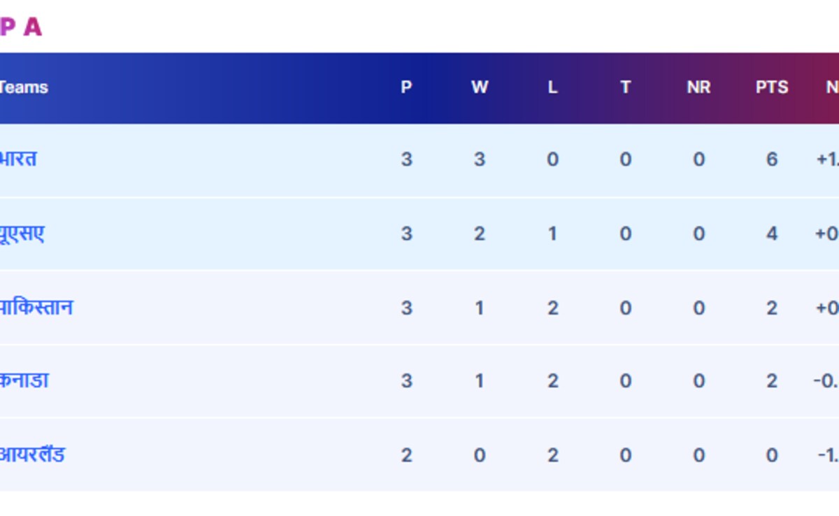 Latest and Breaking News on NDTV