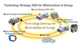 Suzuki Announces Technology Strategy For The Next 10 Years