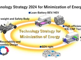 Suzuki Announces Technology Strategy For The Next 10 Years