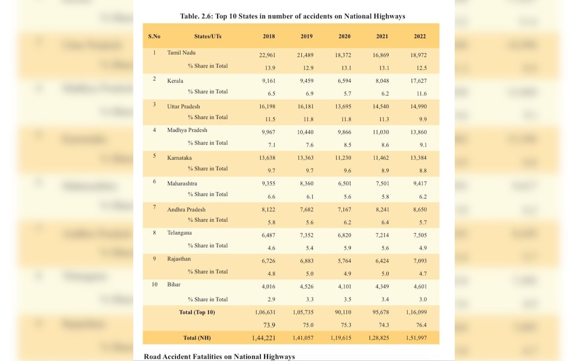 Latest and Breaking News on NDTV Latest and Breaking News on NDTV