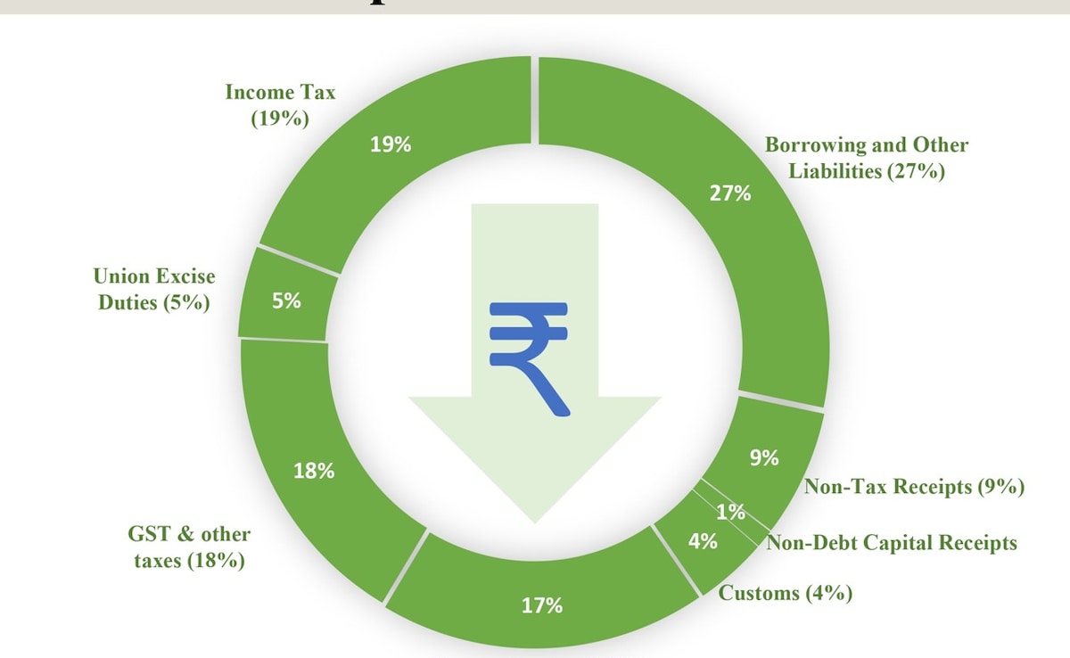 Latest and Breaking News on NDTV Latest and Breaking News on NDTV