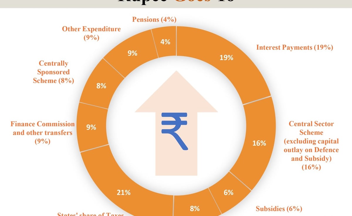 Latest and Breaking News on NDTV Latest and Breaking News on NDTV