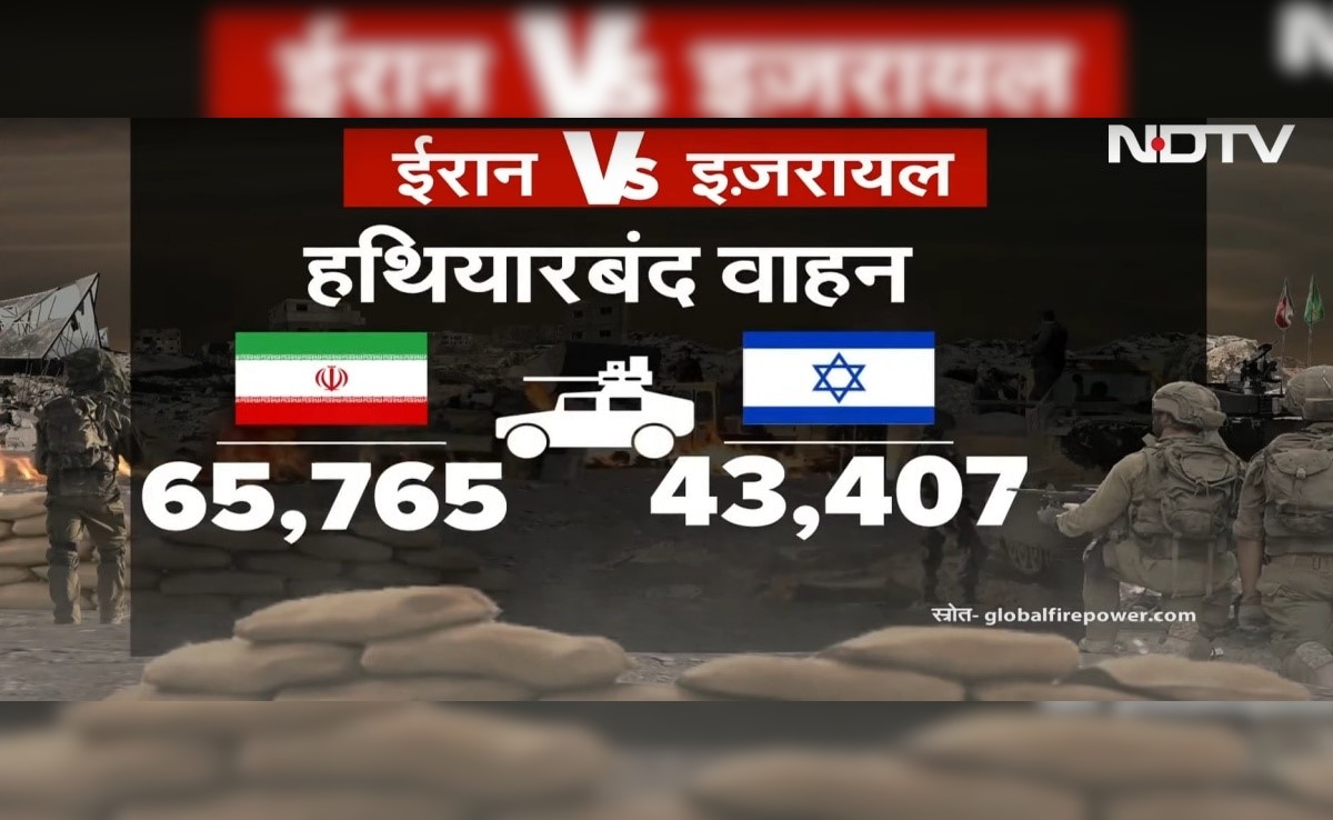 Latest and Breaking News on NDTV