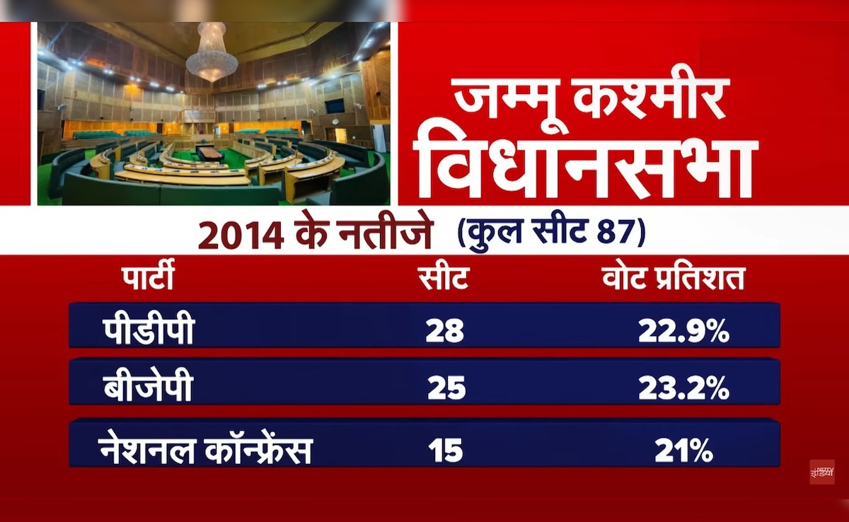Latest and Breaking News on NDTV