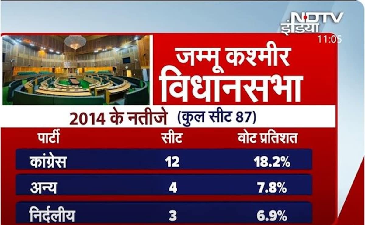 Latest and Breaking News on NDTV