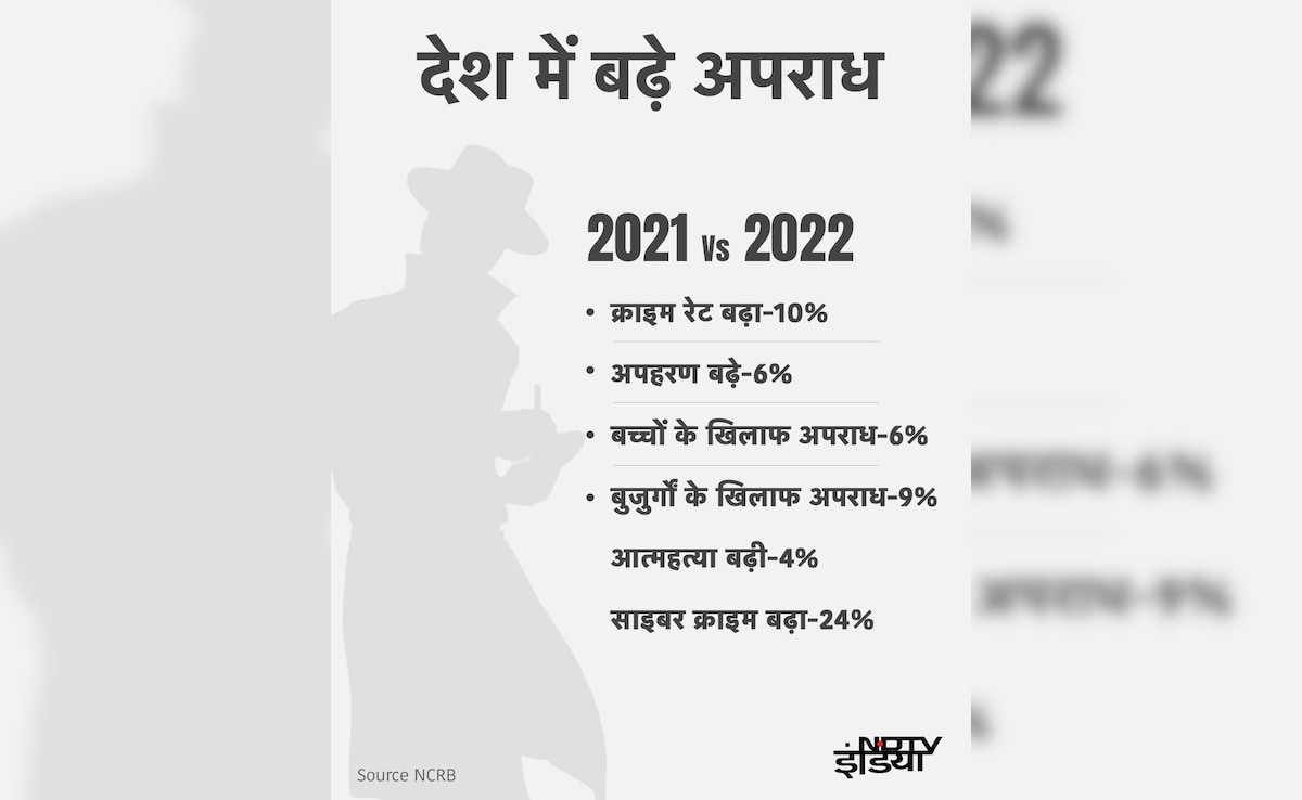 Latest and Breaking News on NDTV Latest and Breaking News on NDTV