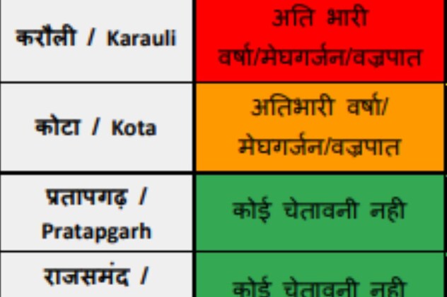 Karauli Red Alert Karauli Red Alert
