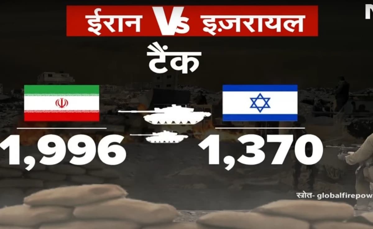 Latest and Breaking News on NDTV
