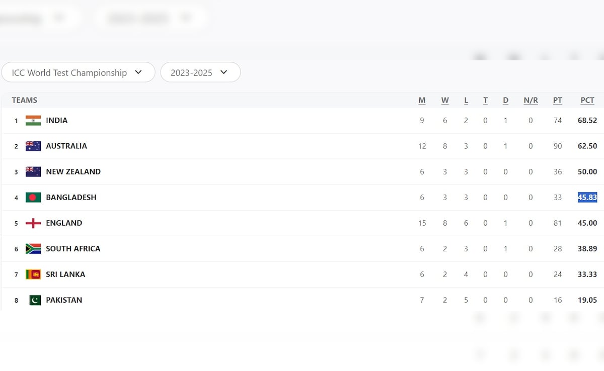Latest and Breaking News on NDTV Latest and Breaking News on NDTV