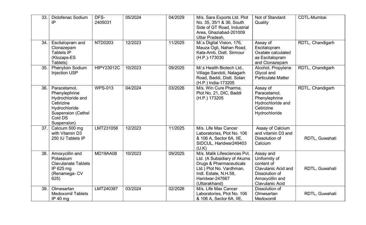 Latest and Breaking News on NDTV