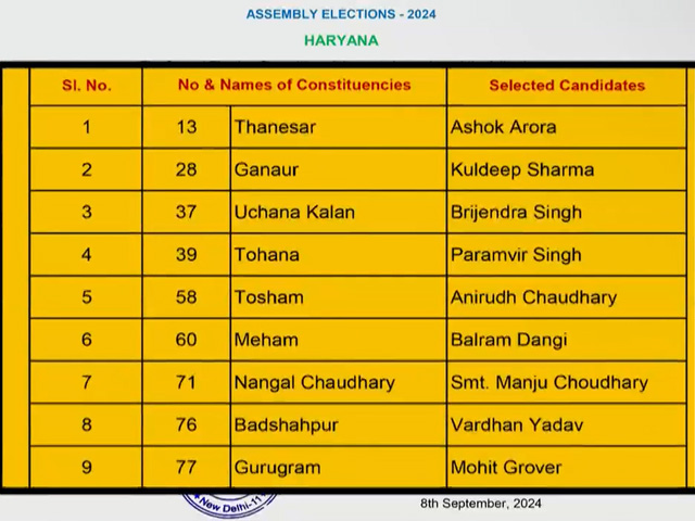 The Biggest Stories Of September 8, 2024