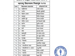 उद्धव ठाकरे की शिवसेना ने किया 65 उम्मीदवारों का ऐलान, जानिए किसको कहां से मिला टिकट उद्धव ठाकरे की शिवसेना ने किया 65 उम्मीदवारों का ऐलान, जानिए किसको कहां से मिला टिकट