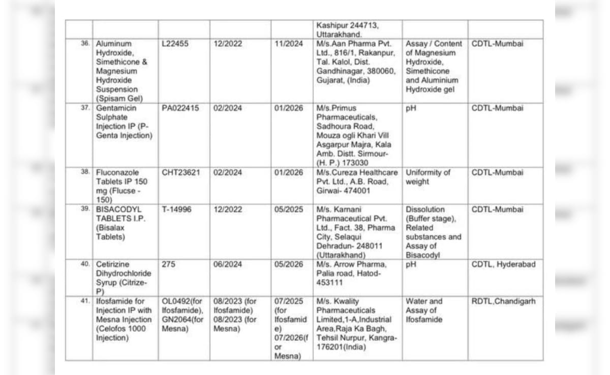 Latest and Breaking News on NDTV Latest and Breaking News on NDTV