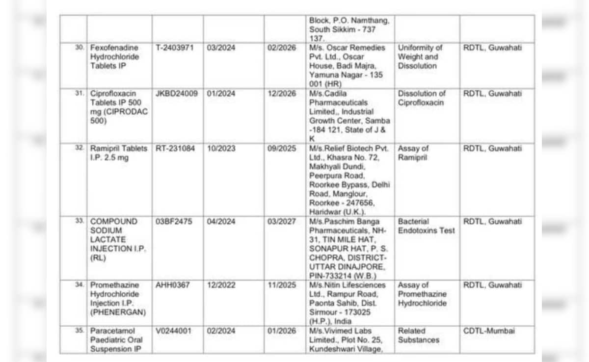Latest and Breaking News on NDTV Latest and Breaking News on NDTV