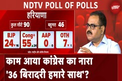 Exit Poll Results 2024 Updates: Haryana में काम आया Congress का नारा '36 बिरादरी हमारे साथ'? Exit Poll Results 2024 Updates: Haryana में काम आया Congress का नारा '36 बिरादरी हमारे साथ'?