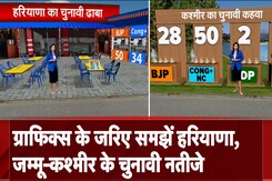 Election Results 2024: Graphics के जरिए समझें Haryana, Jammu-Kashmir के चुनावी नतीजे Election Results 2024: Graphics के जरिए समझें Haryana, Jammu-Kashmir के चुनावी नतीजे