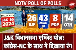 Assembly Elections 2024: Jammu-Kashmir Assembly Election Exit Poll Congress-NC के साथ ने दिखाया रंग Assembly Elections 2024: Jammu-Kashmir Assembly Election Exit Poll Congress-NC के साथ ने दिखाया रंग
