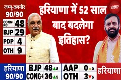 Haryana Assembly Elections Results: कैसे BJP ने 16 सीटों से पलट डाली हारी बाजी | Congress|NDTV India Haryana Assembly Elections Results: कैसे BJP ने 16 सीटों से पलट डाली हारी बाजी | Congress|NDTV India