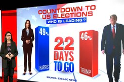 Trump, Harris Target Undecided Voters & Internal Fractures Between Democrats Grow Trump, Harris Target Undecided Voters & Internal Fractures Between Democrats Grow