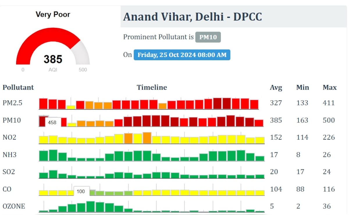 Latest and Breaking News on NDTV Latest and Breaking News on NDTV