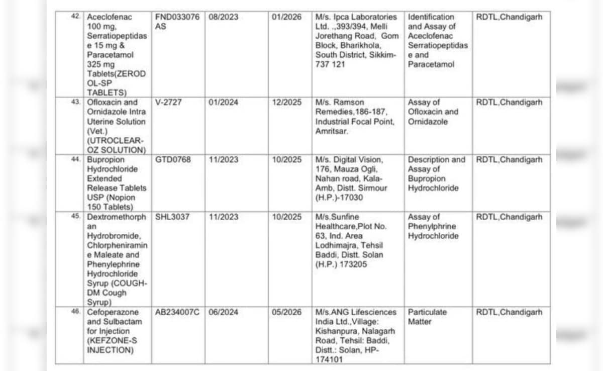 Latest and Breaking News on NDTV Latest and Breaking News on NDTV