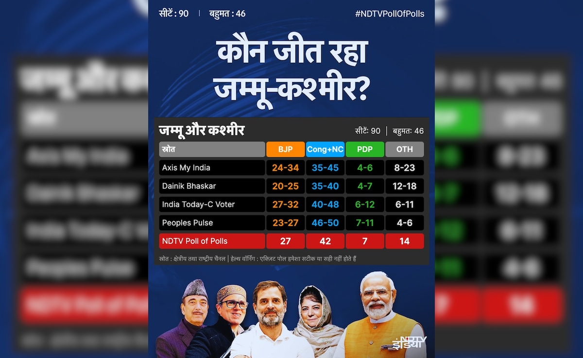 Add image caption here Add image caption here