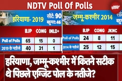 Assembly Elections 2024 Exit Poll: Haryana, J&K में कितने सटीक थे पिछले एग्जिट पोल के नतीजे? Assembly Elections 2024 Exit Poll: Haryana, J&K में कितने सटीक थे पिछले एग्जिट पोल के नतीजे?
