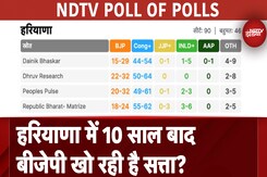 Exit Poll Results 2024 Updates: Haryana में 10 साल बाद BJP खो रही है सत्ता? | Assembly Elections Exit Poll Results 2024 Updates: Haryana में 10 साल बाद BJP खो रही है सत्ता? | Assembly Elections