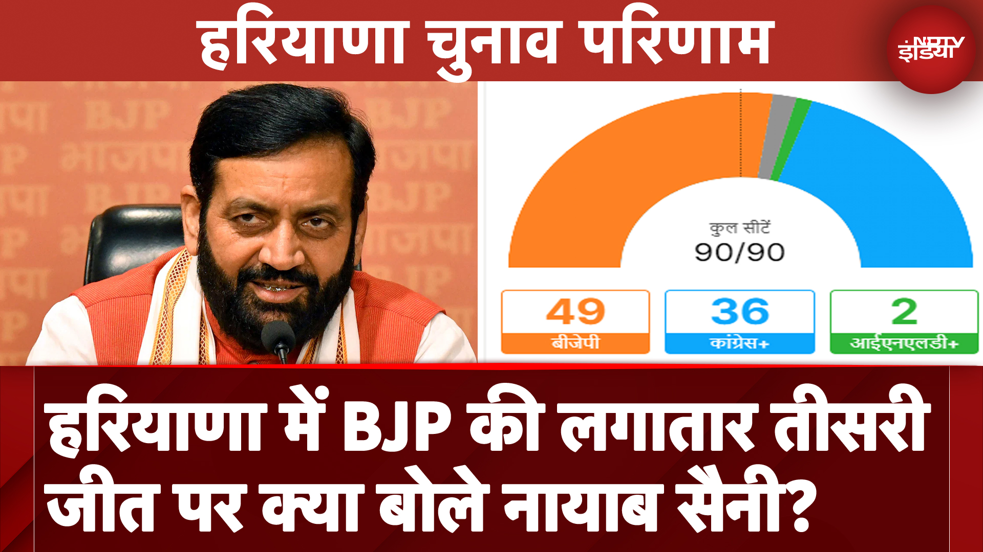 Election Results 2024: हरियाणा में BJP की लगातार तीसरी जीत पर क्या बोले Nayab Singh Saini?