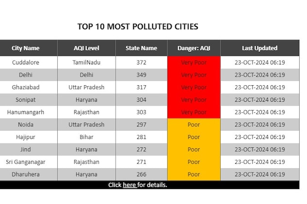 Latest and Breaking News on NDTV
