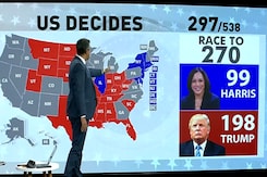 Trump Defies Exit Polls, Projected To Win 198 Electoral Votes, Harris Trails Trump Defies Exit Polls, Projected To Win 198 Electoral Votes, Harris Trails