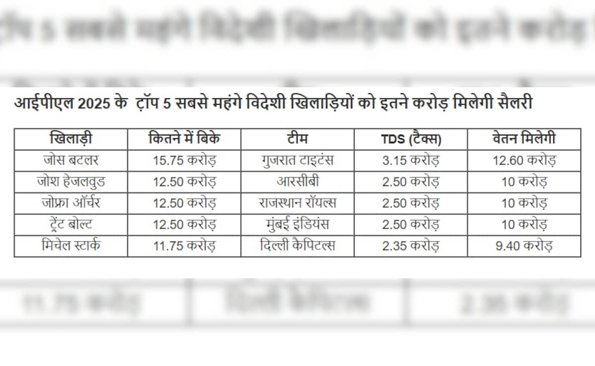 Latest and Breaking News on NDTV Latest and Breaking News on NDTV