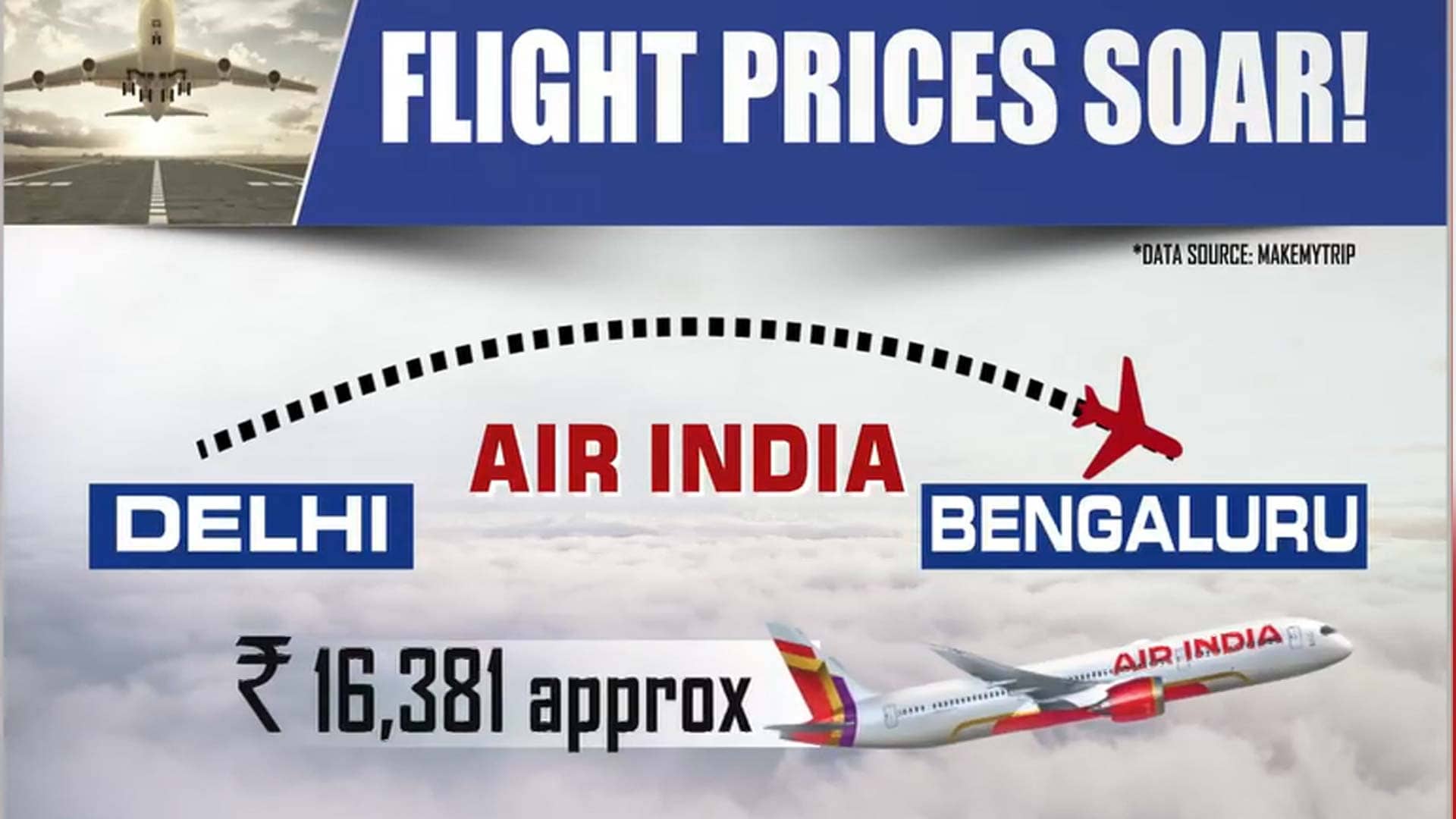 Airfares Surge But No Accountability For Airlines?