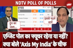 Exit Poll 2024: एग्जिट पोल का फ्यूचर रहेगा या नहीं? | NDTV Poll Of Polls | Maharashtra | Jharkhand Exit Poll 2024: एग्जिट पोल का फ्यूचर रहेगा या नहीं? | NDTV Poll Of Polls | Maharashtra | Jharkhand