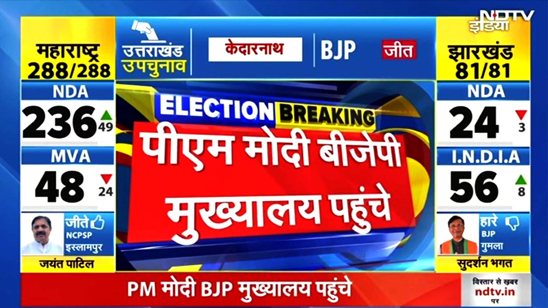 BREAKING NEWS: BJP Head Quarters पहुंचे Prime Minister Narendra Modi, करेंगे संबोधन
