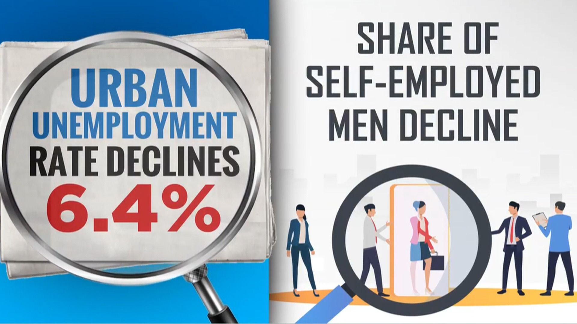 Urban Unemployment Rate Declines To 6.4%