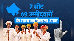 Rajasthan By Elections 2024: राजस्थान की 7 सीटों पर 19 लाख से ज्यादा वोटर 69 उम्मीदवारों के लिए डालेंगे वोट, सुरक्षा के कड़े इंतजाम