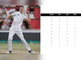 WTC Points Table: दक्षिण अफ्रीका की 233 रन की जीत ने प्वाइंट्स टेबल  में कर दिया यह बड़ा खेला, कुछ ऐसे हैं भारत के हालात