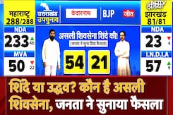 Maharashtra Election Results 2024: Uddhav Thackeray VS Eknath Shinde, असली शिवसेना कौन? जनता ने बताया Maharashtra Election Results 2024: Uddhav Thackeray VS Eknath Shinde, असली शिवसेना कौन? जनता ने बताया