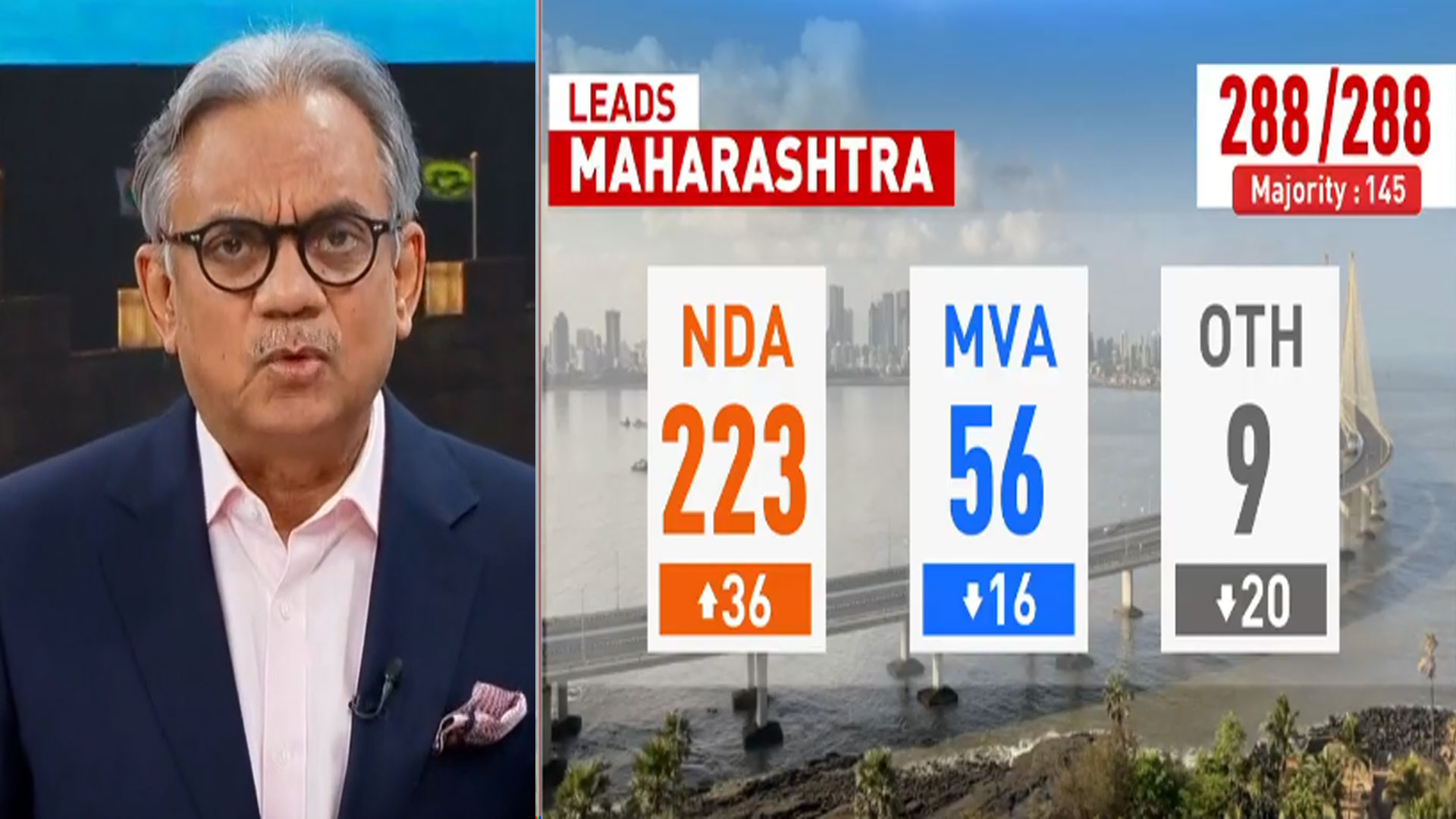 Why BJP's Maharashtra Mandate Is Historic, Decodes NDTV's Sanjay Pugalia