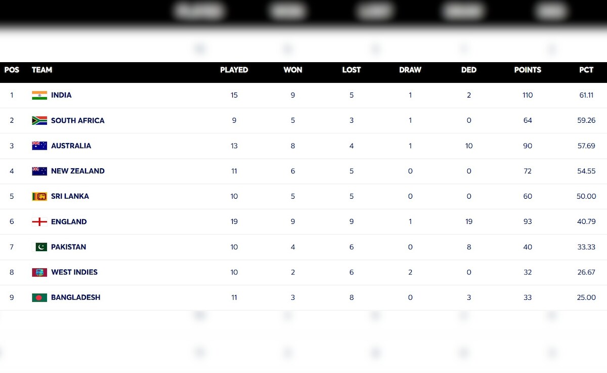 Latest and Breaking News on NDTV