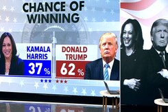 US Elections: Donald Trump Predicted To Win 62% Over Kamala Harris' 37% US Elections: Donald Trump Predicted To Win 62% Over Kamala Harris' 37%