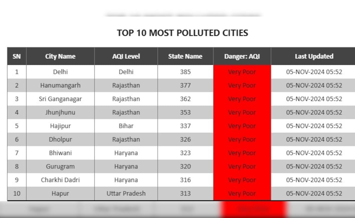 Latest and Breaking News on NDTV Latest and Breaking News on NDTV